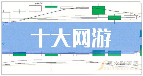 網游龍頭企業引領風潮 十大網游概念股與技術開發新趨勢