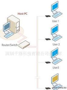 深入剖析Thin Client與工控電腦產(chǎn)品的融合優(yōu)勢及應(yīng)用場景